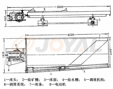 ��Ʒ����