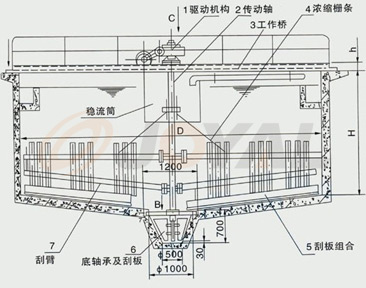 ��Ʒ����