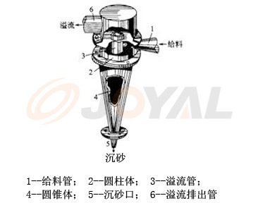 ����ԭ��